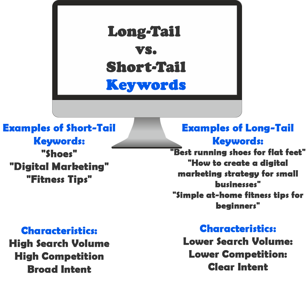 Long-Tail Keywords vs. Short-Tail