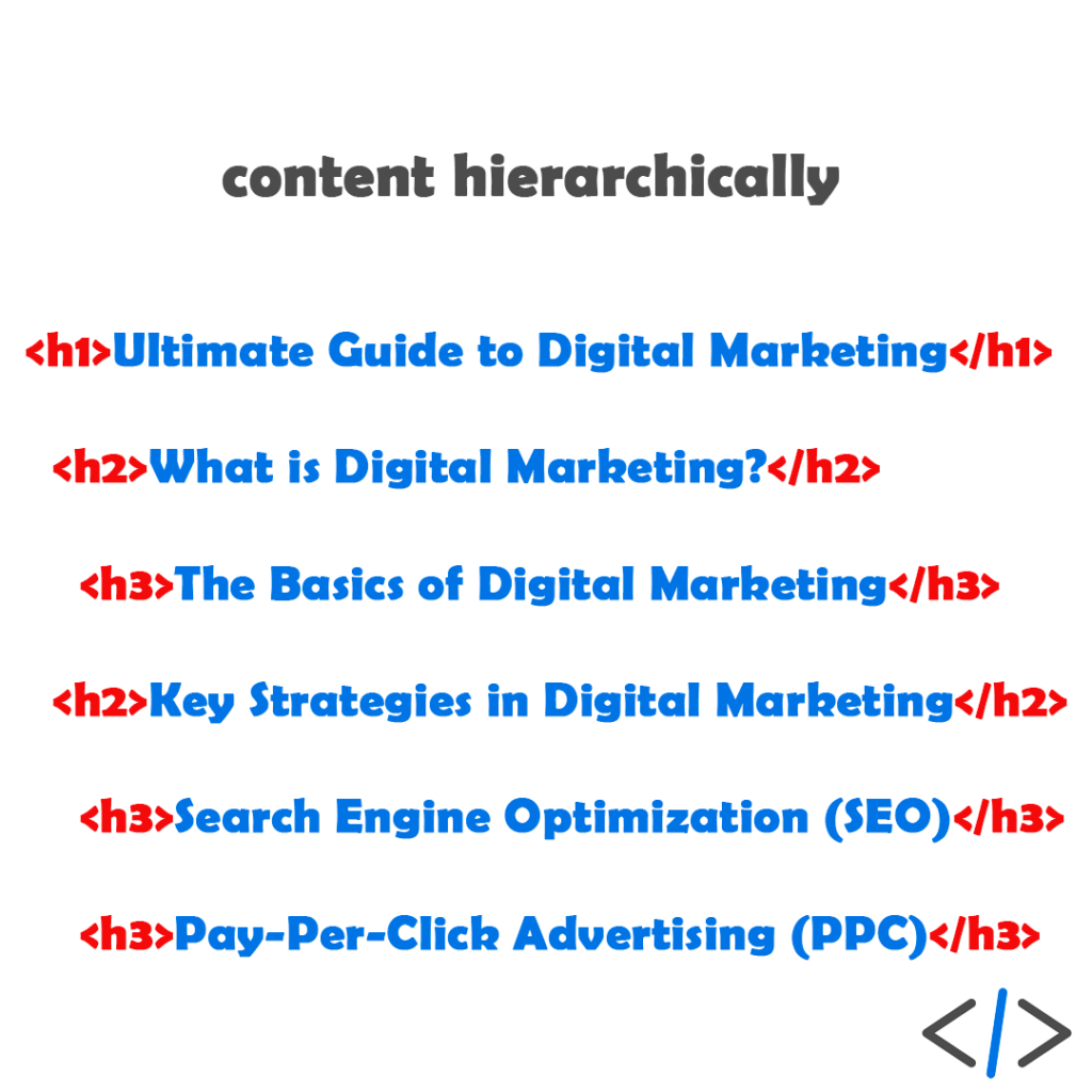 The Hierarchy of Header Tags